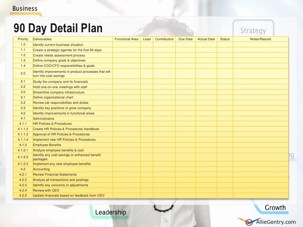 100 Day Planning Template Beautiful Chief Operating Ficer 90 Transition Plan