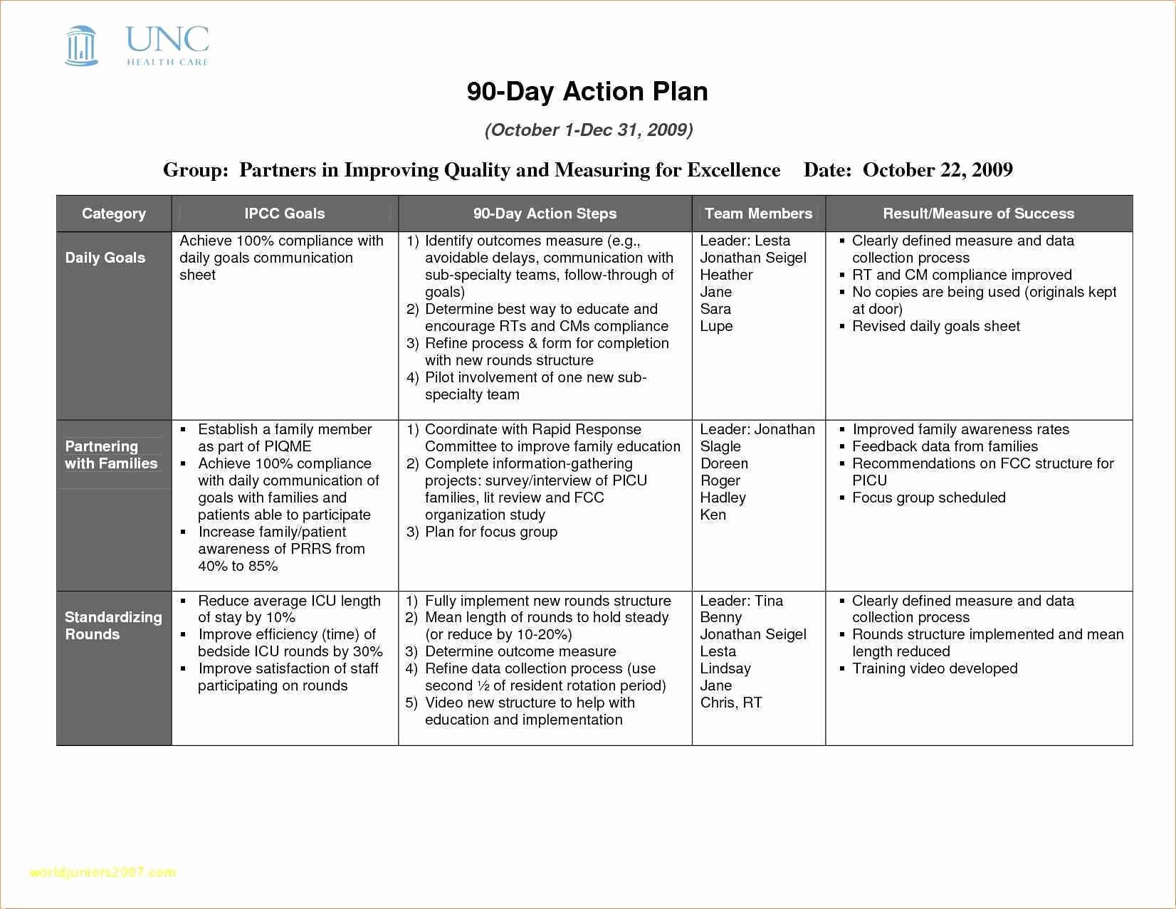 100 Day Planning Template Best Of 100 Day Business Plan Template Best First 100 Days Plan