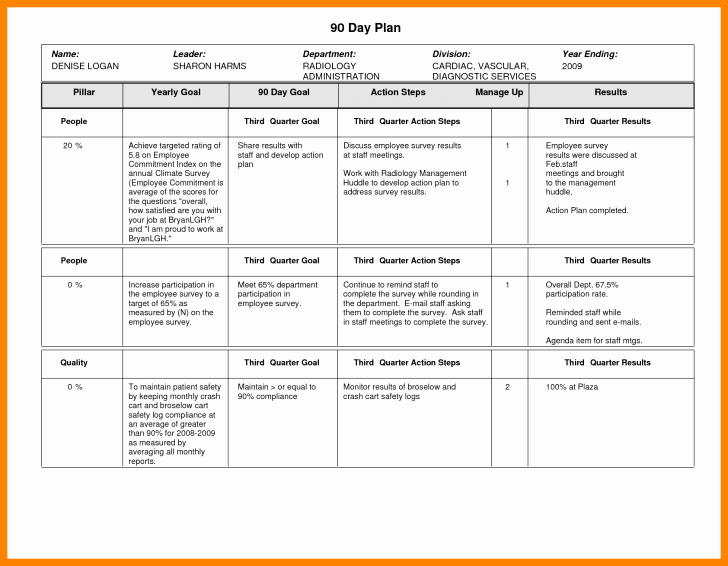 100 Day Planning Template Fresh Plan 30 60 90 Day Plan Template