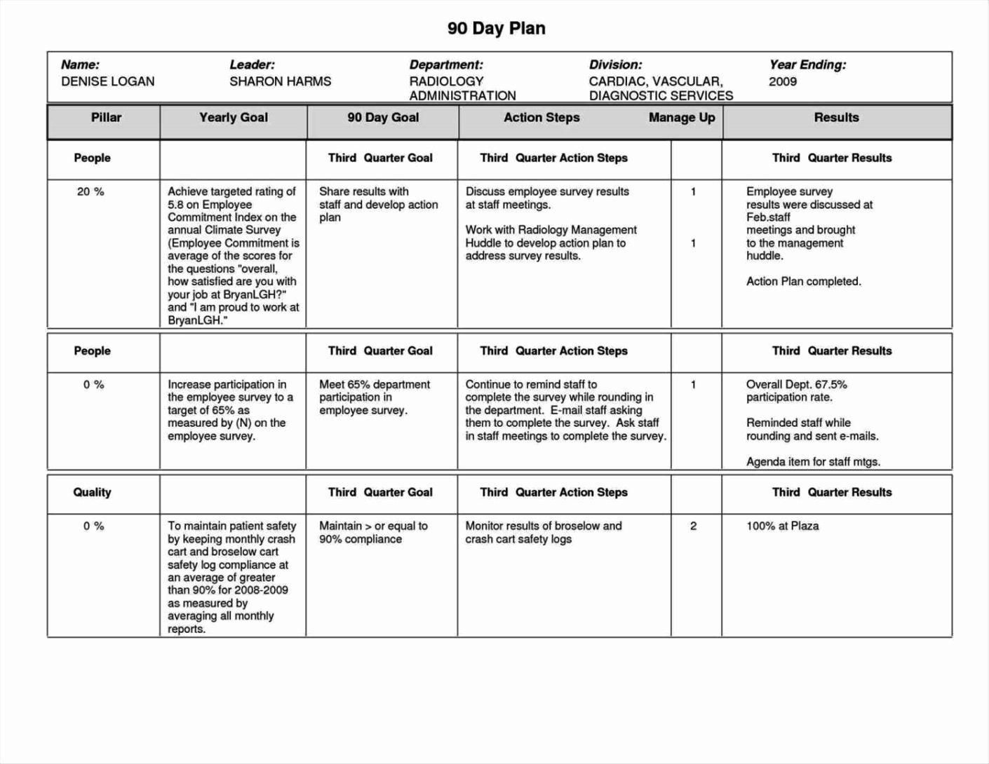 100 Day Planning Template Inspirational 100 Day Plan Template Excel Sampletemplatess