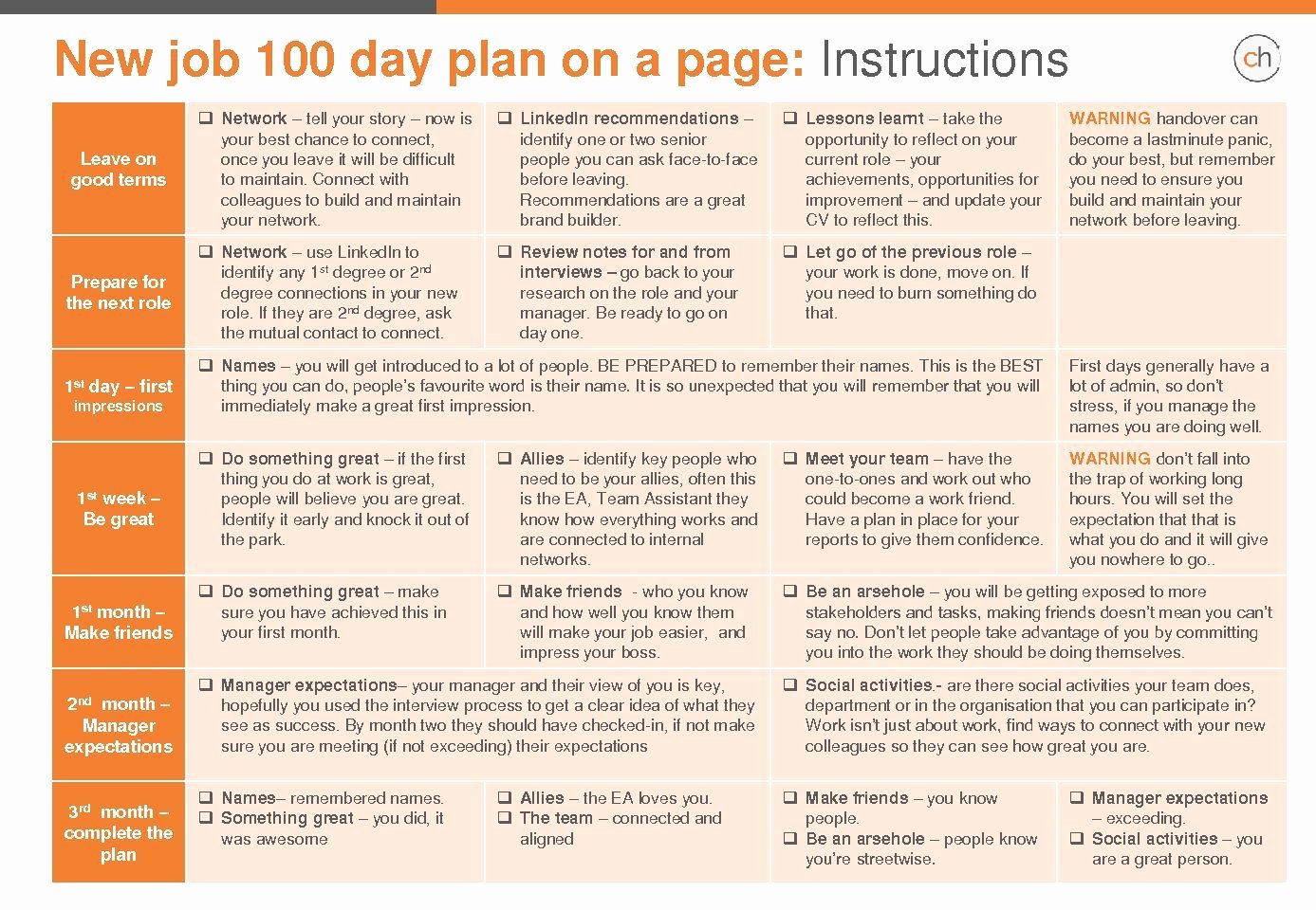 100 Day Planning Template Unique 100 Day Plan New Job Template Gagnatashort