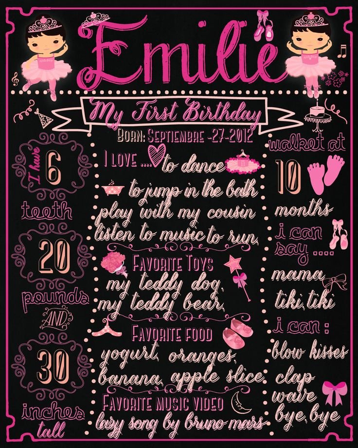 1st Birthday Chalkboard Template Awesome Ballerina theme the First Birthday Chalkboard Poster Sign