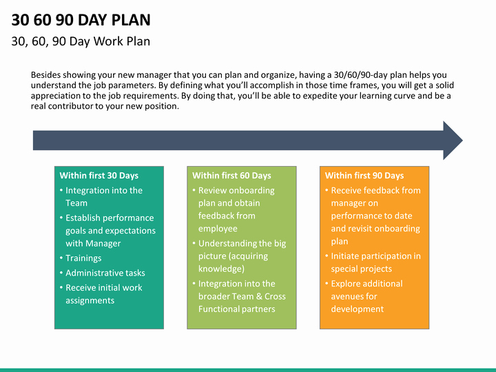 30 Day Plan Template Beautiful 30 60 90 Day Plan Powerpoint Template