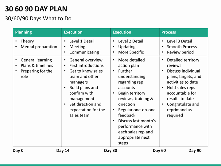 30 Day Plan Template Best Of 30 60 90 Day Plan Powerpoint Template