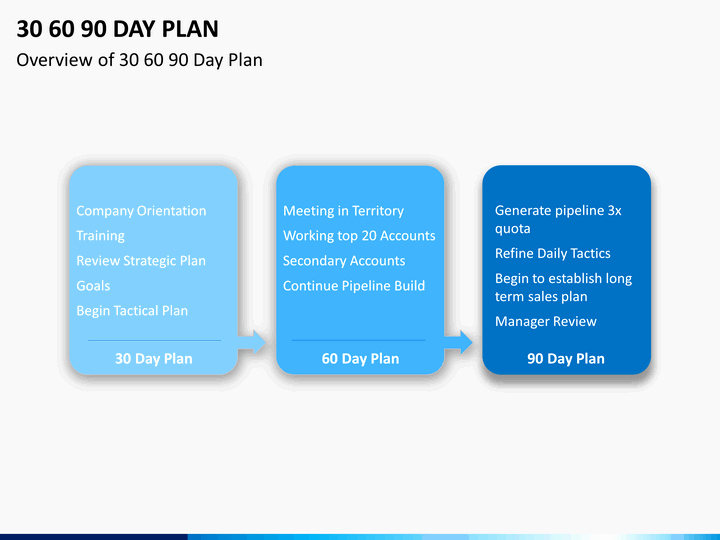 30 Day Plan Template Best Of 30 60 90 Day Plan Powerpoint Template