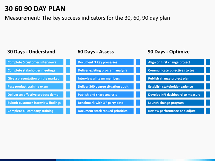 90 Day Plan Template Unique 30 60 90 Day Plan Powerpoint Template