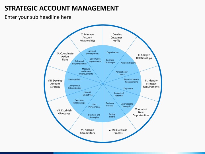 Account Management Plan Template Beautiful Strategic Account Management Powerpoint Template
