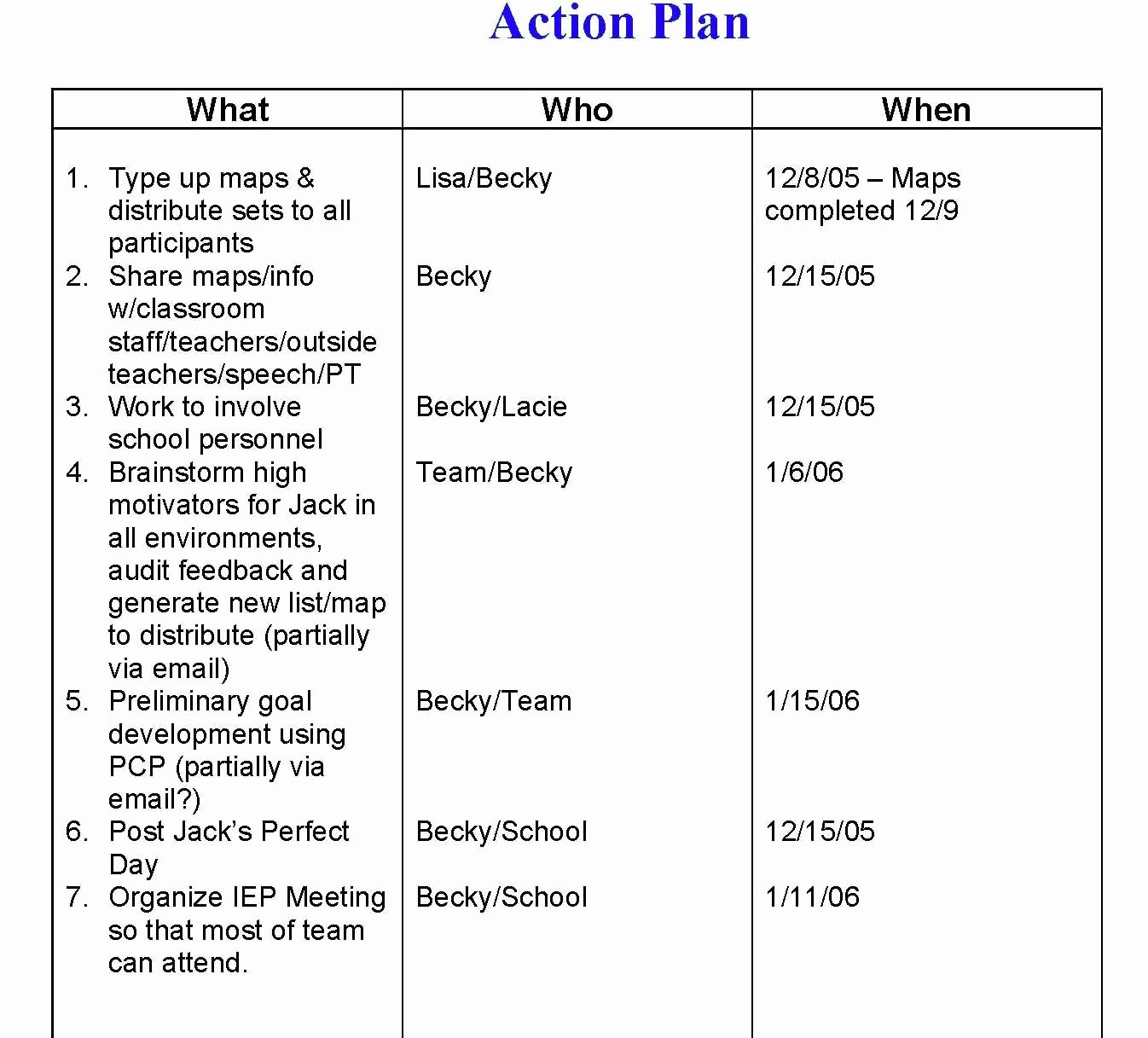 Action Plan Template Education Elegant Modules Addressing Special Education and Teacher Education