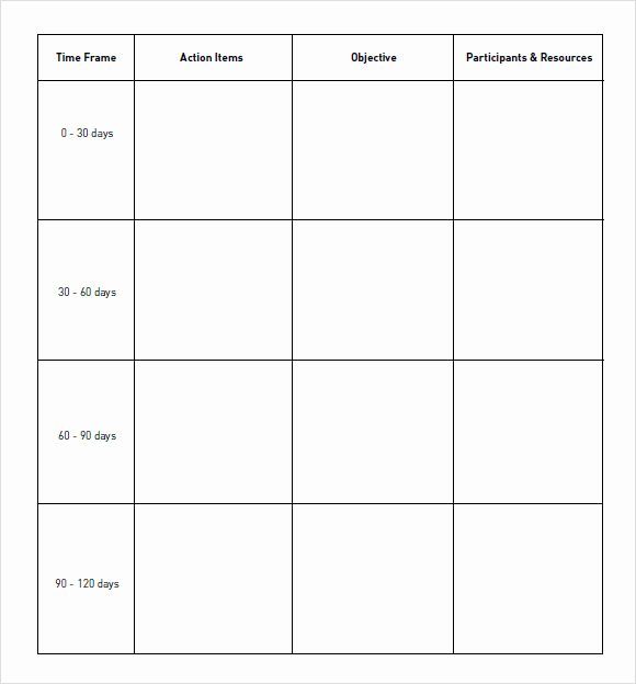 Action Plan Template Pdf Lovely 7 Sample 30 60 90 Day Action Plan Templates