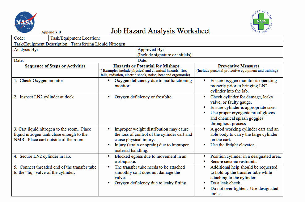 Activity Hazard Analysis Template Luxury Nasa Ames Research Center Apg1700 1 Chapter 15
