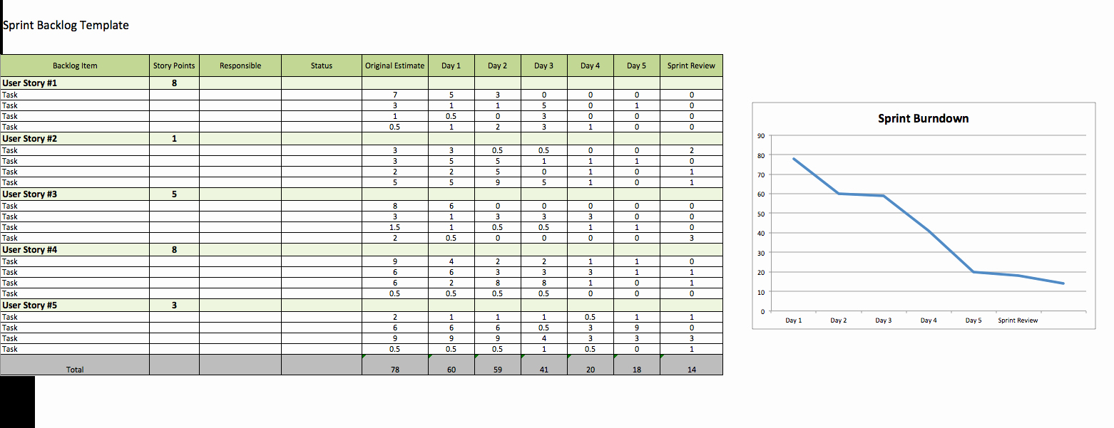 Agile Project Plan Template Elegant Free Agile Project Management Templates In Excel