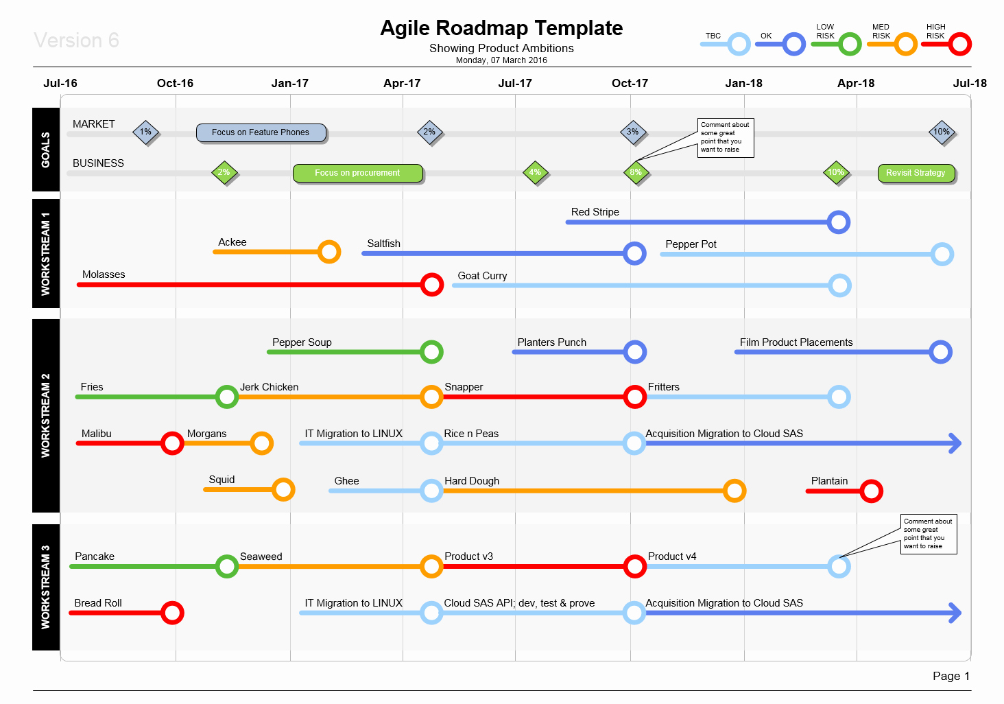 agile roadmap template
