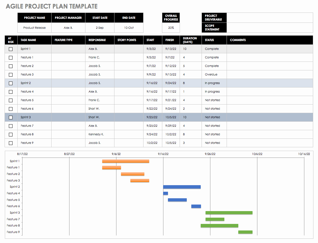 Agile Test Plan Template Awesome Free Agile Project Management Templates In Excel