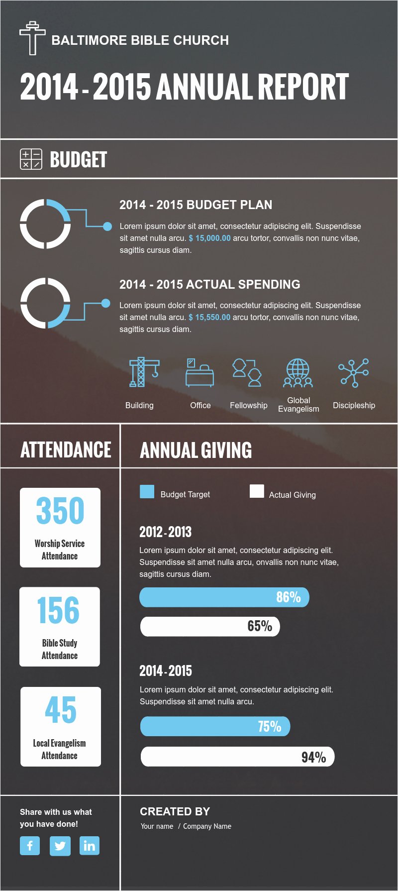 Annual Financial Report Template Luxury Visme Introduces New Infographic Templates for Non Profits