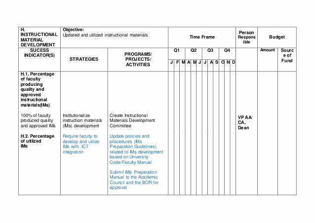 Annual Operating Plan Template New Annual Operational Plan Template