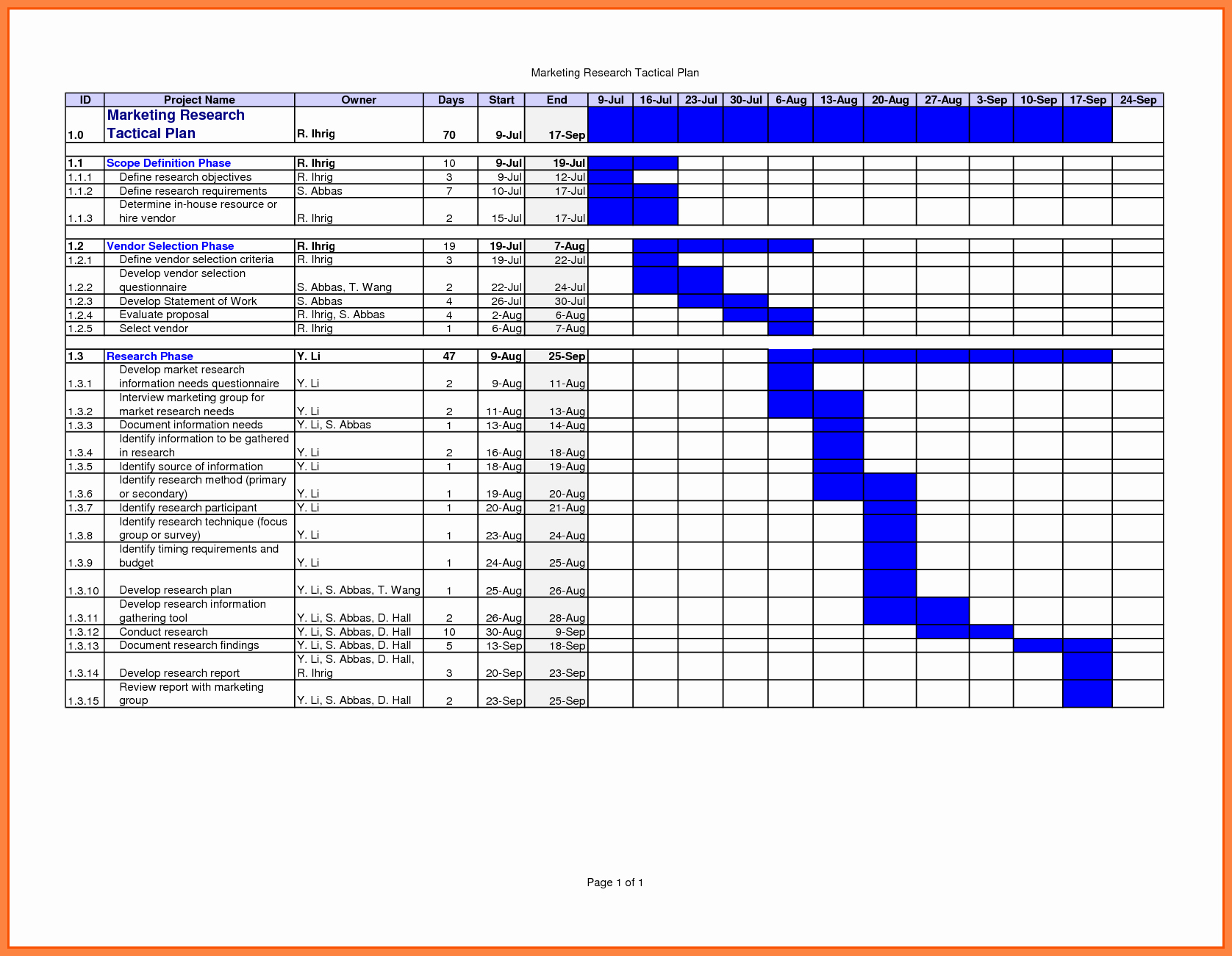 Annual Work Plan Template Lovely Work Plan Template Excel