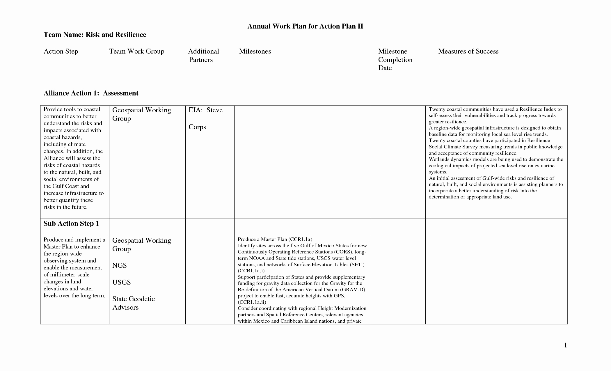 Annual Work Plan Template New Best S Annual Plan Template Sample Annual Free