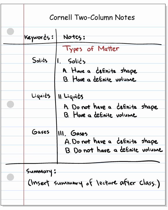 Avid Cornell Notes Template Awesome Best 25 Cornell Notes Ideas On Pinterest
