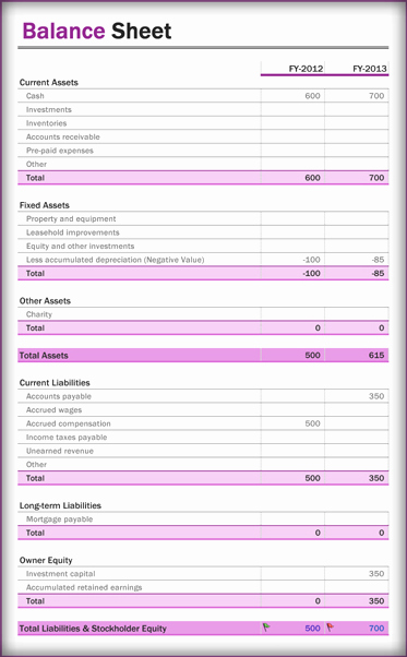 Balance Sheet Template Word New Balance Sheet Examples – 6 Download forms and formats In