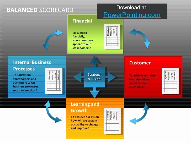 Balanced Scorecard Template Powerpoint Luxury Balanced Scorecard Ppt Driverlayer Search Engine