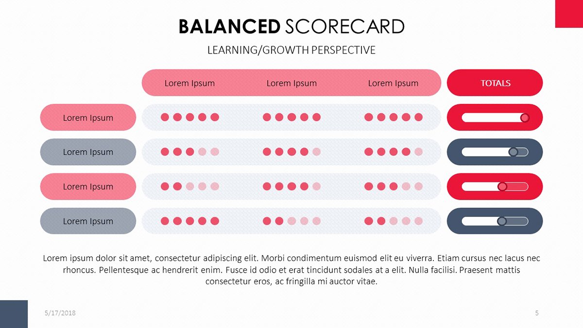 Balanced Scorecard Template Powerpoint Unique Balanced Scorecard Powerpoint Template