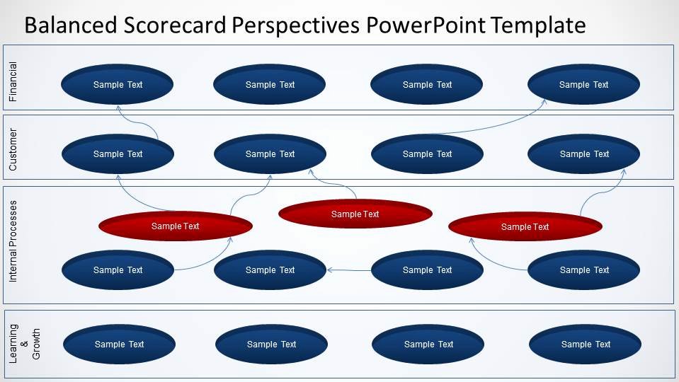Balanced Scorecard Template Ppt Beautiful Balanced Scorecard Perspectives Powerpoint Template