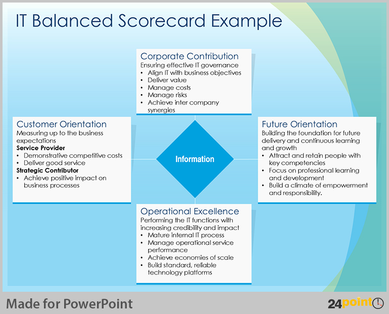 Balanced Scorecard Template Ppt Best Of Easy Tips to Design Balanced Scorecard On Powerpoint