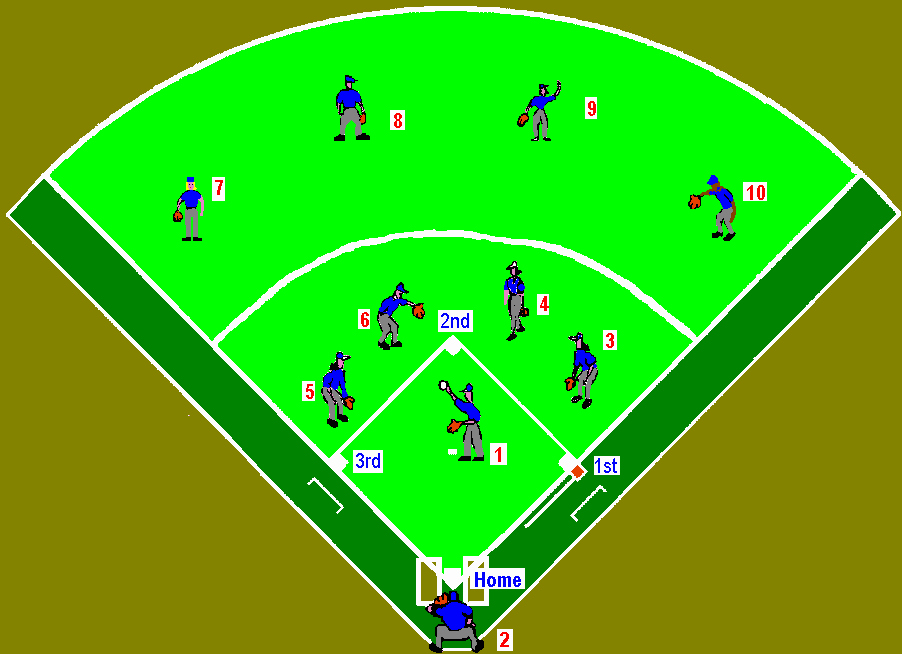 Baseball Field Layout Template New Baseball Diamond Diagram