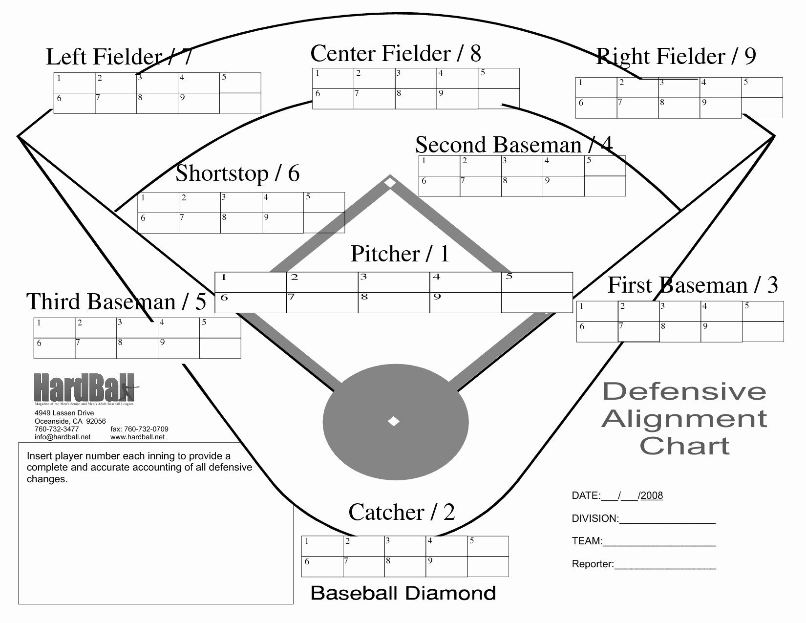 Baseball Lineup Template Pdf Luxury Baseball Position Template