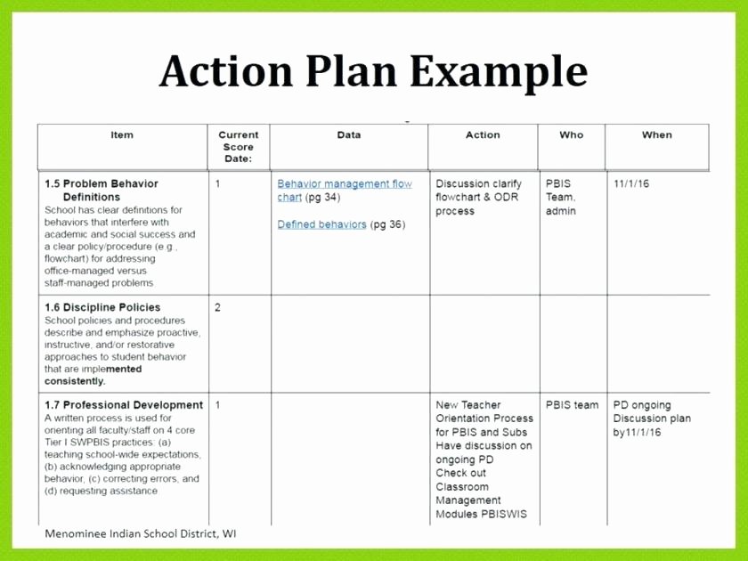 Behavior Intervention Plan Template Inspirational Behavior Modification Plan Worksheets Behavior
