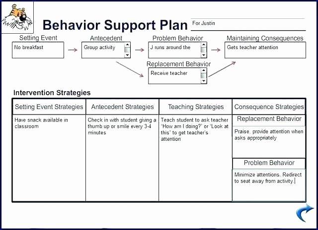Behavior Intervention Plan Template Luxury Behavior Intervention Plan Template Lovely Flow Chart