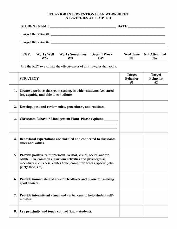 Behavior Modification Plan Template Awesome Behavior Intervention Plan Template