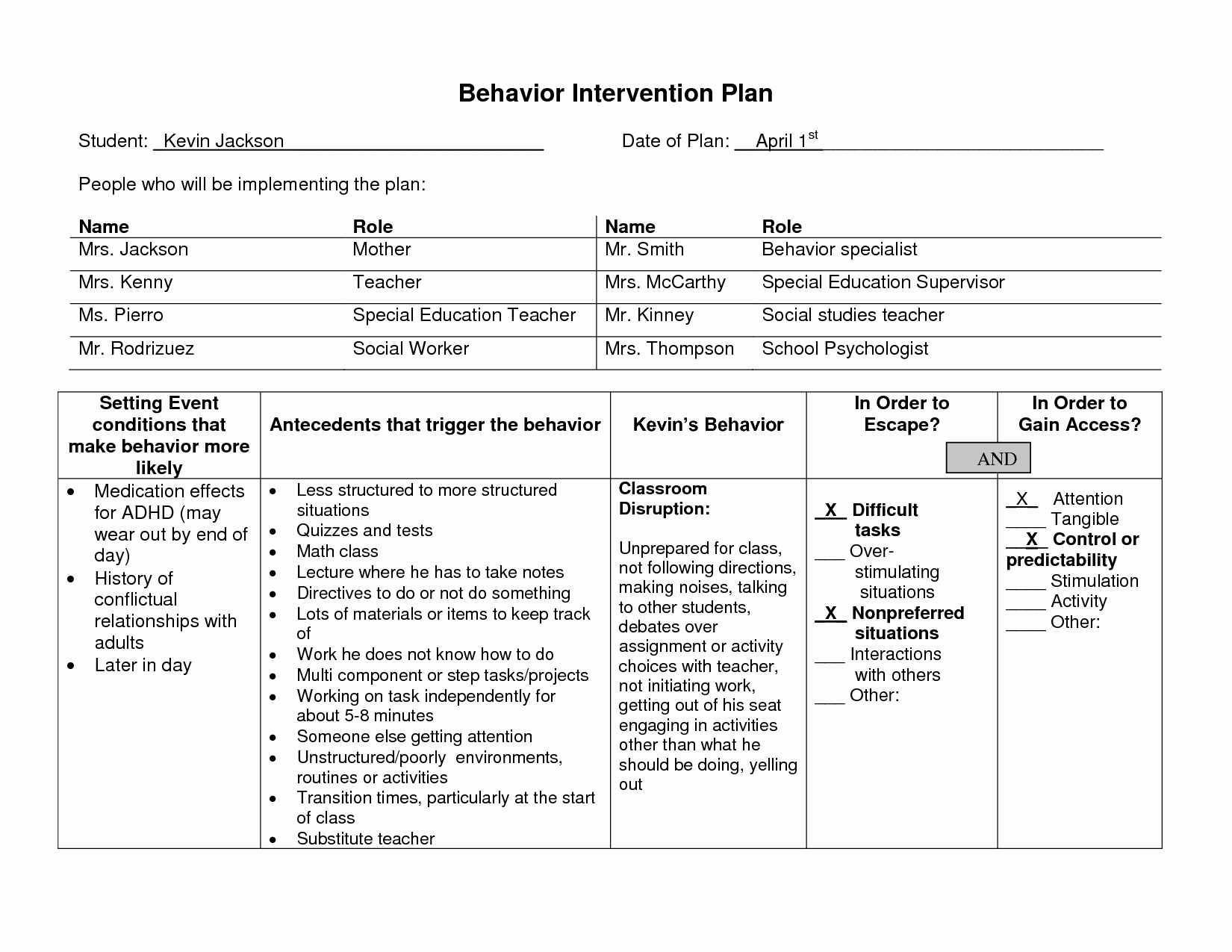 Behavior Modification Plan Template Lovely Behavior Modification Charts