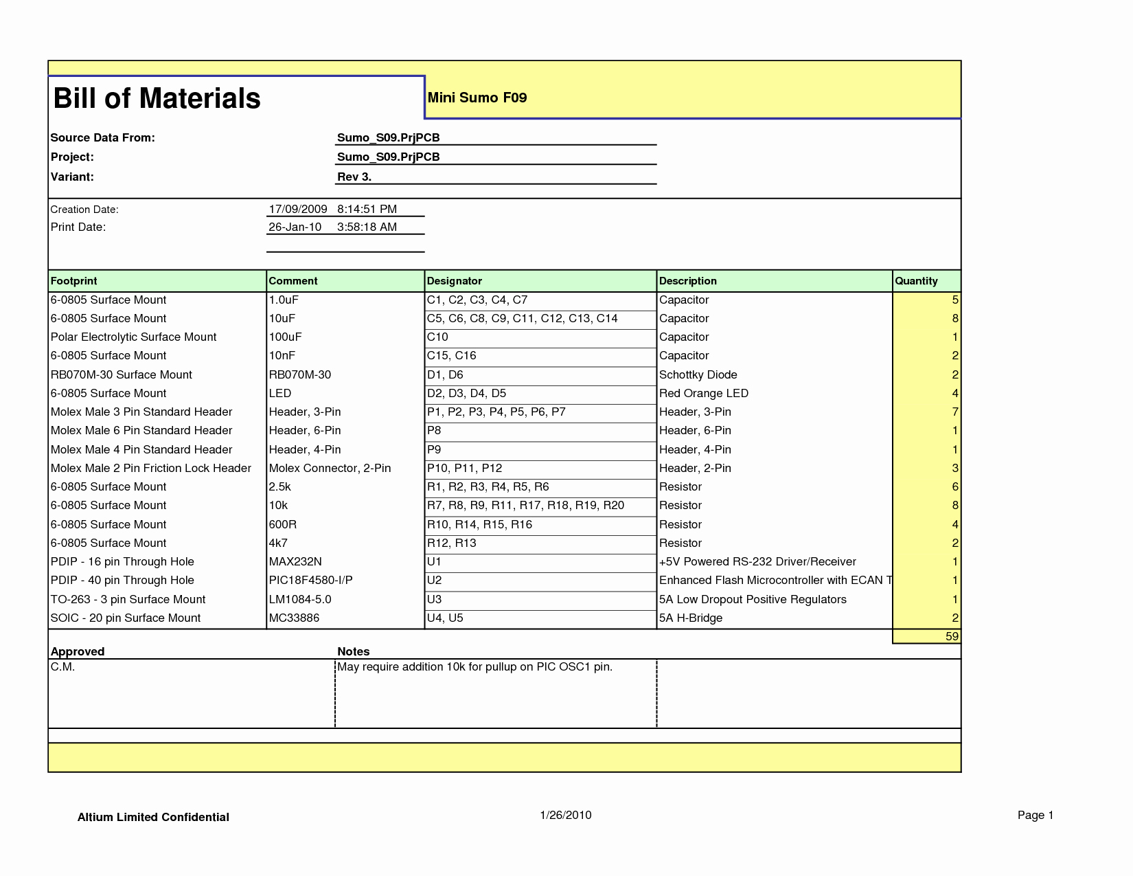 Bill Of Material Template Fresh Best S Of Bill Materials Template Excel Bill Of