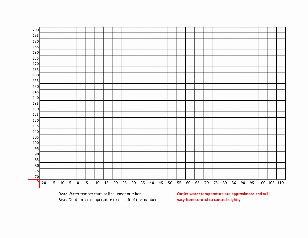Blank Bar Graph Template Awesome Printable Blank Graphs and Charts Uma Printable