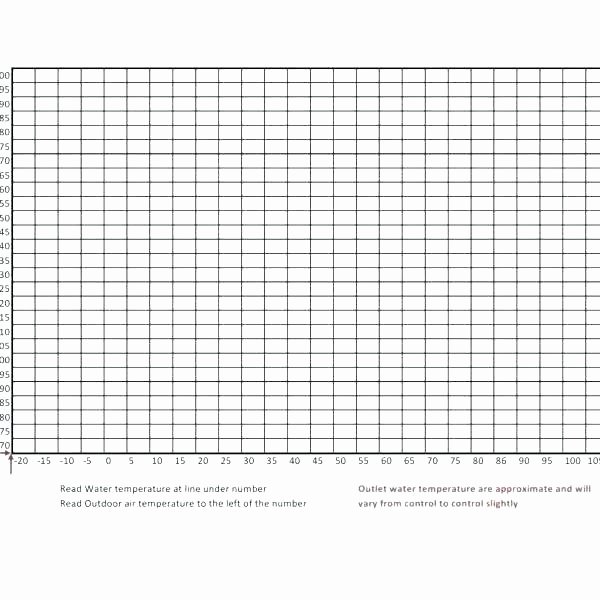 Blank Bar Graph Template Unique Blank Temperature Bar Graph Template Daily Chart Post