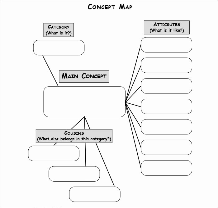 Blank Concept Map Template Awesome Concept Map Template