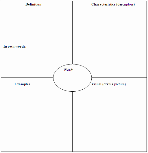 Blank Concept Map Template Beautiful 13 Of Blank Nursing Concept Map Template