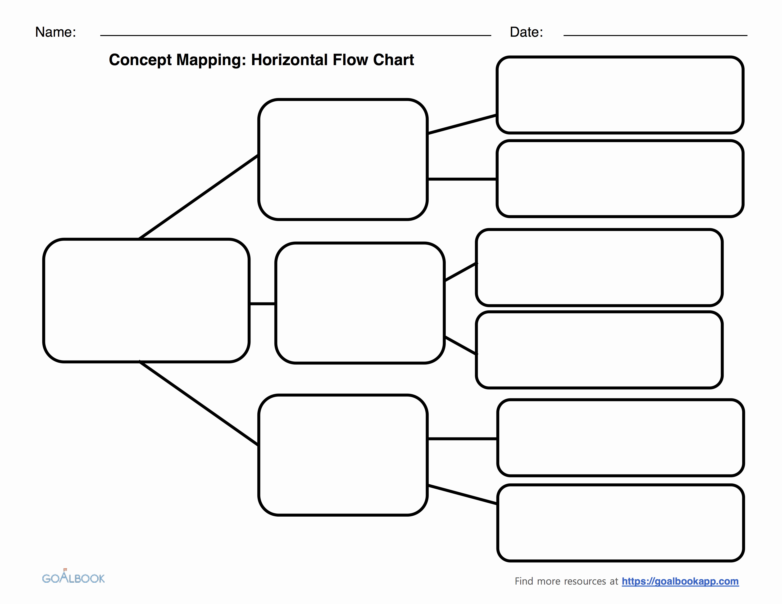 Blank Concept Map Template Fresh Flow Chart Blank Printable Concept Maps to Pin On
