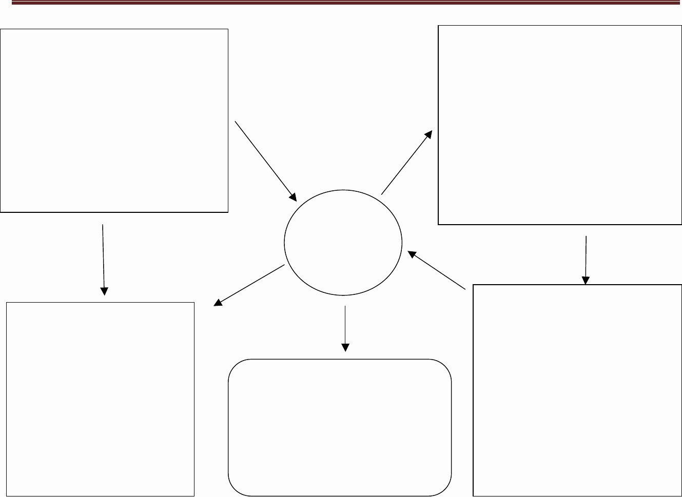 nursing concept map template magnificent printable and mapping