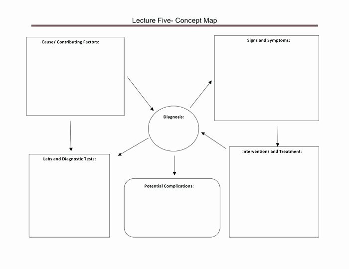 Blank Concept Map Template Luxury Blank Concept Map Template Inspirational Resume New Mind