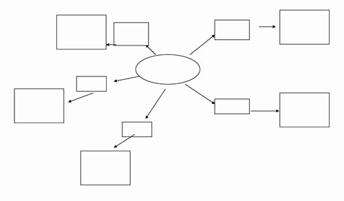 Blank Concept Map Template New Best S Of Blank Mind Map Graphic organizer Concept