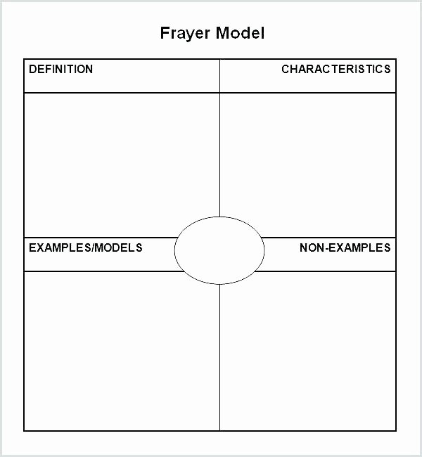 Blank Frayer Model Template Best Of Model Template Editable for Frayer Printable 5 6 – Ustam