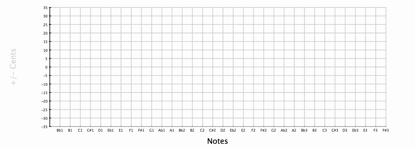 Blank Line Graph Template New Blank Line Chart Template