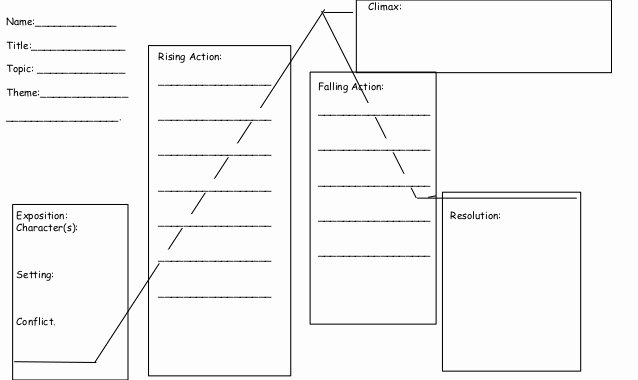 Blank Plot Diagram Template Awesome 29 Of Story Plot Template Blank