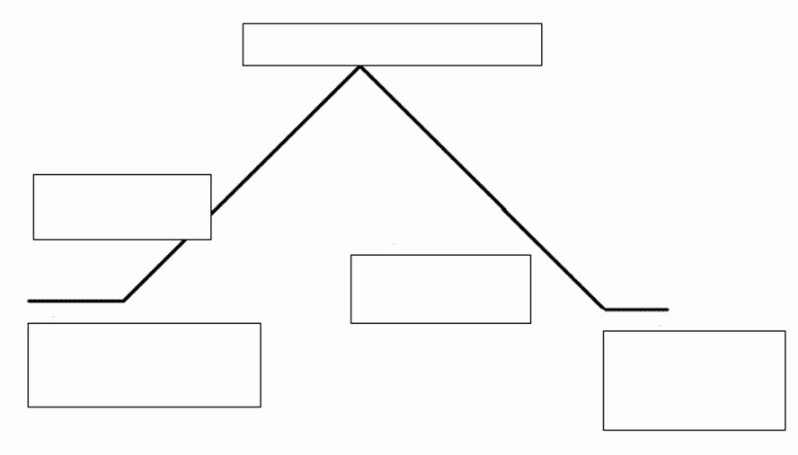 Blank Plot Diagram Template Elegant Pletely Blank Plot Diagram