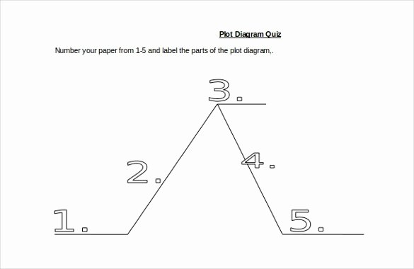 Blank Plot Diagram Template Fresh 10 Plot Diagram Template – Sample Example format