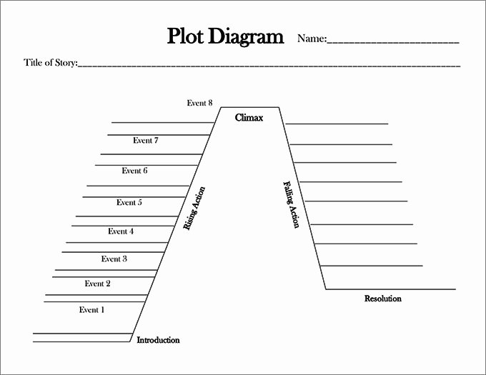 Blank Plot Diagram Template Lovely Plot Diagram Template Free Word Excel Documents