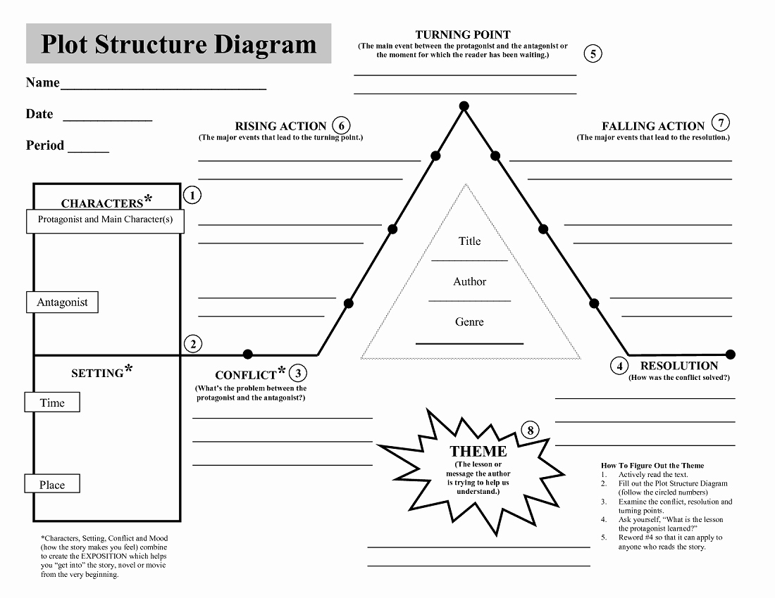 Blank Plot Diagram Template Luxury Plot Structure Diagrams