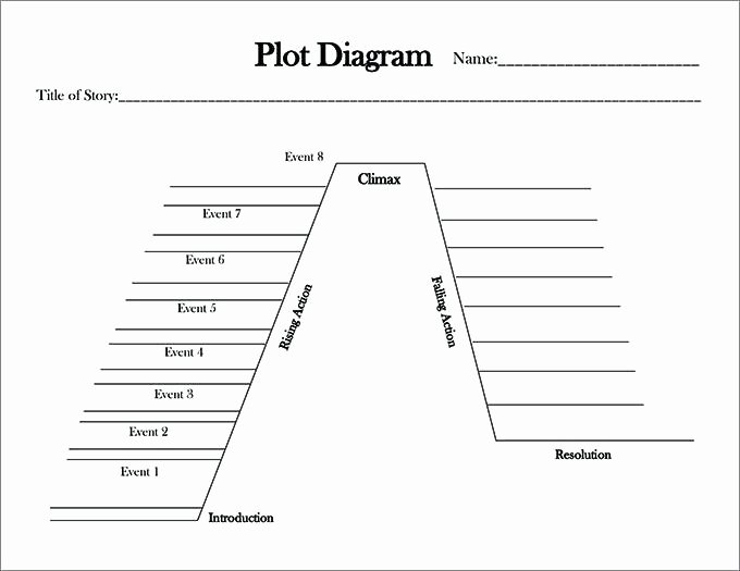 Blank Plot Diagram Template Unique Diagram Template Free Word Documents Download Plot